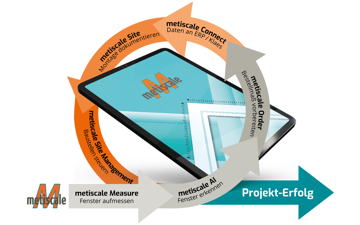 Grafik: metiscale - 6 abgestimmte Module für reibungslose Fensterbau-Projekte